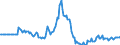 Indicator: Market Hotness: Page View Count per Property: in Walker County, TX