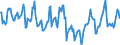 Indicator: Housing Inventory: Median Days on Market: in Walker County, TX