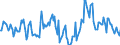 Indicator: Housing Inventory: Median Days on Market: Year-Over-Year in Walker County, TX