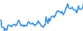 Indicator: Housing Inventory: Median: Listing Price in Walker County, TX