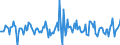 Indicator: Housing Inventory: Median: Listing Price Month-Over-Month in Walker County, TX