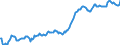 Indicator: Housing Inventory: Median: Listing Price per Square Feet in Walker County, TX