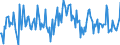 Indicator: Housing Inventory: Median: Listing Price per Square Feet Month-Over-Month in Walker County, TX