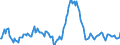 Indicator: Housing Inventory: Median: Listing Price per Square Feet Year-Over-Year in Walker County, TX