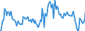Indicator: Housing Inventory: Median: Listing Price Year-Over-Year in Walker County, TX