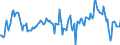 Indicator: Housing Inventory: Median: Home Size in Square Feet Year-Over-Year in Walker County, TX