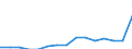 Indicator: Population Estimate,: Total, Not Hispanic or Latino, Some Other Race Alone (5-year estimate) in Waller County, TX