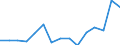 Indicator: Population Estimate,: Total, Not Hispanic or Latino, Two or More Races, Two Races Including Some Other Race (5-year estimate) in Waller County, TX