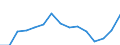 Indicator: Population Estimate,: Total, Not Hispanic or Latino, Two or More Races, Two Races Excluding Some Other Race, and Three or More Races (5-year estimate) in Waller County, TX