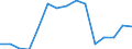 Indicator: Population Estimate,: Total, Hispanic or Latino, Black or African American Alone (5-year estimate) in Waller County, TX