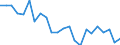 Indicator: Population Estimate,: re Death Rate for Waller County, TX