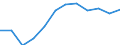 Indicator: Population Estimate,: Migration Flow (5-year estimate) for Waller County, TX (DISCONTINUED)
