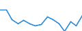 Indicator: Population Estimate,: olds with Children as a Percentage of Households with Children (5-year estimate) in Waller County, TX