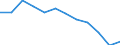 Indicator: Population Estimate,: n Below the Poverty Level (5-year estimate) in Waller County, TX