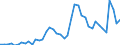 Indicator: Unemployed Persons in Waller County, TX: 