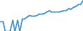 Indicator: 90% Confidence Interval: Lower Bound of Estimate of Median Household Income for Waller County, TX