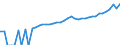 Indicator: 90% Confidence Interval: Upper Bound of Estimate of Median Household Income for Waller County, TX