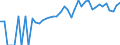 Indicator: 90% Confidence Interval: Lower Bound of Estimate of People of All Ages in Poverty for Waller County, TX
