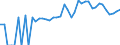 Indicator: 90% Confidence Interval: Lower Bound of Estimate of People Age 0-17 in Poverty for Waller County, TX
