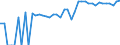 Indicator: 90% Confidence Interval: Upper Bound of Estimate of Related Children Age 5-17 in Families in Poverty for Waller County, TX
