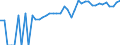 Indicator: 90% Confidence Interval: Upper Bound of Estimate of People of All Ages in Poverty for Waller County, TX