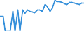 Indicator: 90% Confidence Interval: Upper Bound of Estimate of People Age 0-17 in Poverty for Waller County, TX