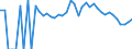 Indicator: 90% Confidence Interval: Lower Bound of Estimate of Percent of Related Children Age 5-17 in Families in Poverty for Waller County, TX