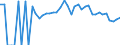 Indicator: 90% Confidence Interval: Lower Bound of Estimate of Percent of People of All Ages in Poverty for Waller County, TX
