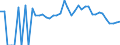 Indicator: 90% Confidence Interval: Lower Bound of Estimate of Percent of People Age 0-17 in Poverty for Waller County, TX