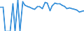 Indicator: 90% Confidence Interval: Upper Bound of Estimate of Percent of Related Children Age 5-17 in Families in Poverty for Waller County, TX