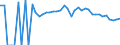 Indicator: 90% Confidence Interval: Upper Bound of Estimate of Percent of People of All Ages in Poverty for Waller County, TX
