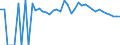 Indicator: 90% Confidence Interval: Upper Bound of Estimate of Percent of People Age 0-17 in Poverty for Waller County, TX