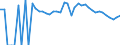 Indicator: Estimated Percent of: Related Children Age 5-17 in Families in Poverty for Waller County, TX