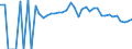 Indicator: Estimated Percent of: People of All Ages in Poverty for Waller County, TX