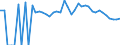 Indicator: Estimated Percent of: People Age 0-17 in Poverty for Waller County, TX