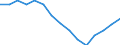 Indicator: Population Estimate,: by Sex, Total Population (5-year estimate) in Ward County, TX