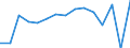 Indicator: Population Estimate,: Total, Not Hispanic or Latino, Black or African American Alone (5-year estimate) in Ward County, TX