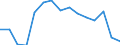 Indicator: Population Estimate,: Total, Not Hispanic or Latino, American Indian and Alaska Native Alone (5-year estimate) in Ward County, TX