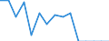 Indicator: Population Estimate,: Total, Not Hispanic or Latino, Some Other Race Alone (5-year estimate) in Ward County, TX