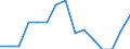 Indicator: Population Estimate,: Total, Hispanic or Latino, Black or African American Alone (5-year estimate) in Ward County, TX