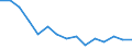 Indicator: Population Estimate,: Total, Hispanic or Latino, Two or More Races, Two Races Excluding Some Other Race, and Three or More Races (5-year estimate) in Ward County, TX