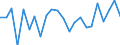Indicator: Population Estimate,: re Death Rate for Ward County, TX