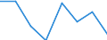 Indicator: Population Estimate,: Hospital Admissions (5-year estimate) in Ward County, TX (DISCONTINUED)