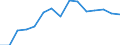 Indicator: Population Estimate,: Over Who Have Completed an Associate's Degree or Higher (5-year estimate) in Ward County, TX