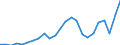 Indicator: Gross Domestic Product:: All Industries in Ward County, TX