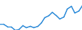 Indicator: Gross Domestic Product:: Private Services-Providing Industries in Ward County, TX