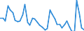 Indicator: Unemployed Persons in Ward County, TX: 