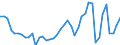 Indicator: Employed Persons in Ward County, TX: 