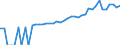 Indicator: 90% Confidence Interval: Lower Bound of Estimate of Median Household Income for Ward County, TX