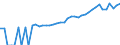 Indicator: 90% Confidence Interval: Upper Bound of Estimate of Median Household Income for Ward County, TX